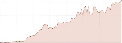 Websiteoptimierung Berlin